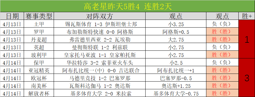 传奇,月大乐透期,号专家推荐,开云体育,开云体育官网,开云体育app,开云体育平台,KAIYUN,SPORTS,kaiyun登录入口