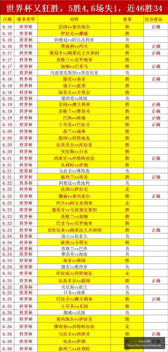体育,体育官网突,发变动结果,kaiyun体育官网,kaiyun体育App,kaiyun体育直播,kaiyun体育娱乐,kaiyun体育平台