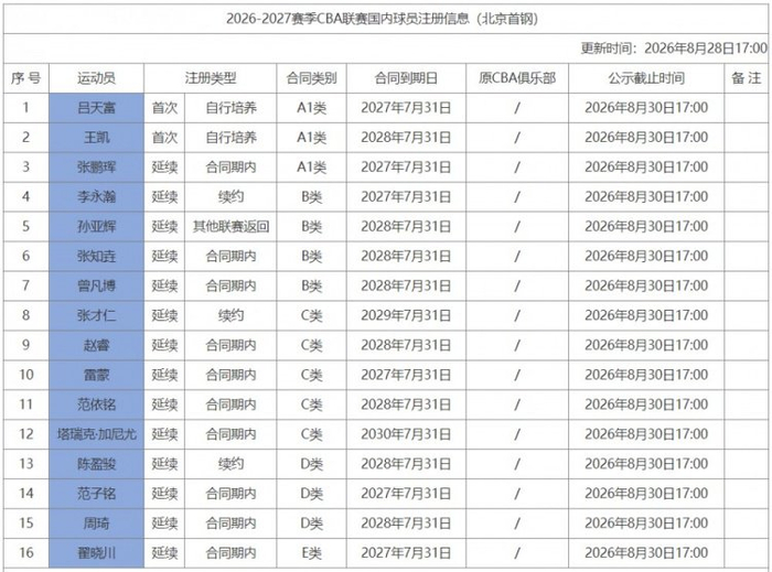 谢晖再现反,转海港迎硬,对抗亚泰锐,kaiyun体育官网,kaiyun体育App,kaiyun体育直播,kaiyun体育娱乐,kaiyun体育平台