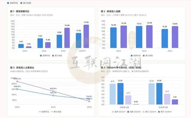 体育品牌新品亮,kaiyun体育直播,相,电竞联名款引发追捧