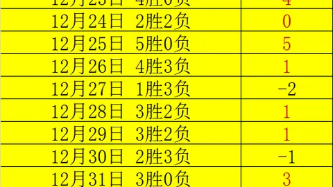 文班34+14+6+3力挽狂澜，保罗12分11助，马刺七将齐发威斩落国王