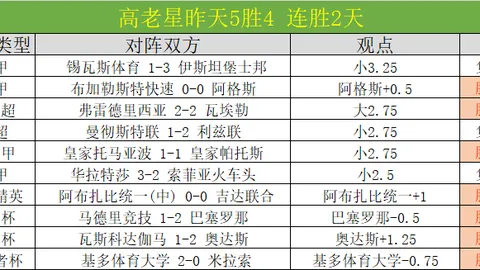 传奇Live 2026年3月大乐透期号专家推荐汇总