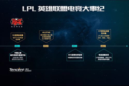 表现尤为强
